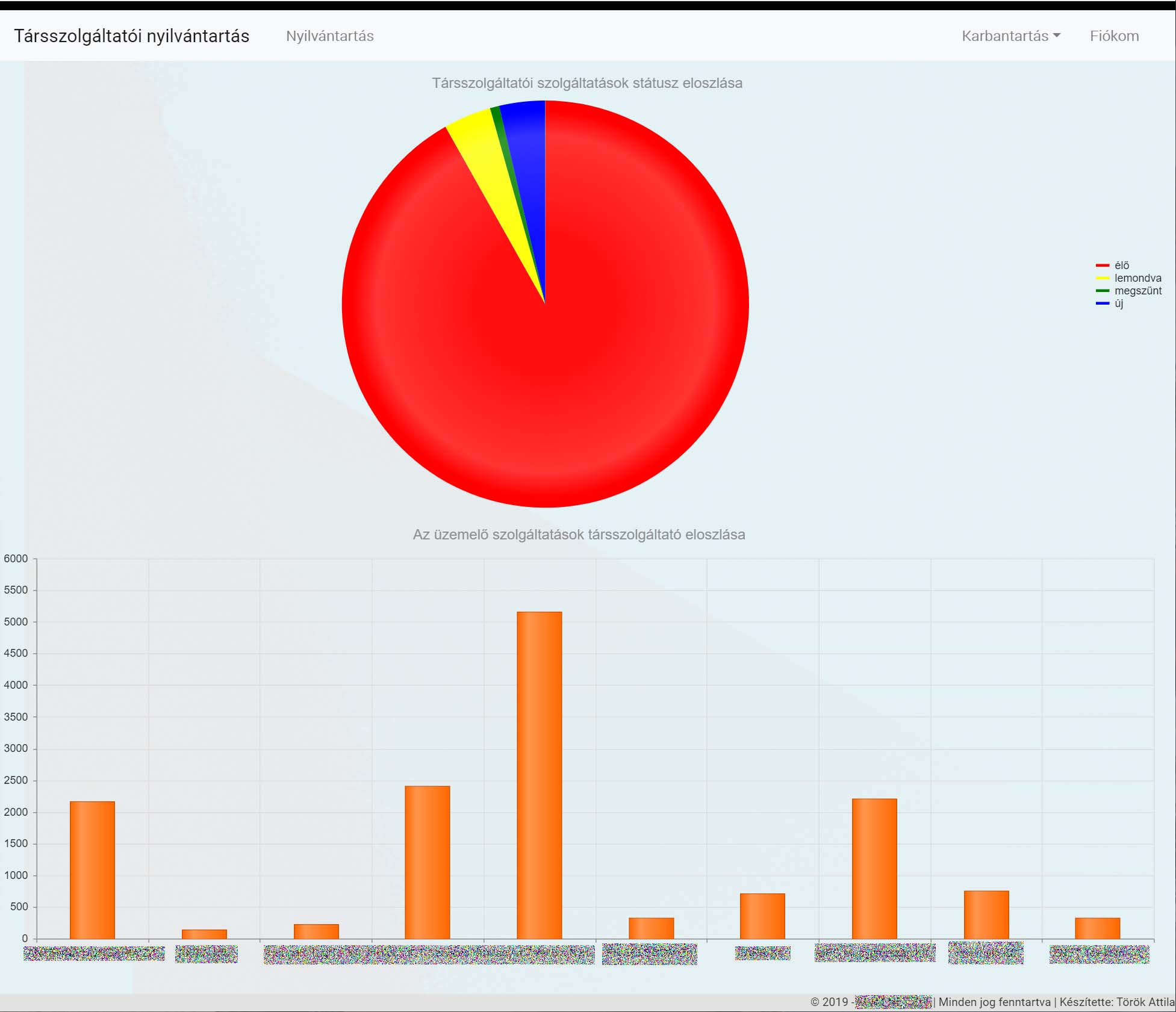 ASP.NET MVC 5 webes alkalmazás, SQL adatbázis alapokon